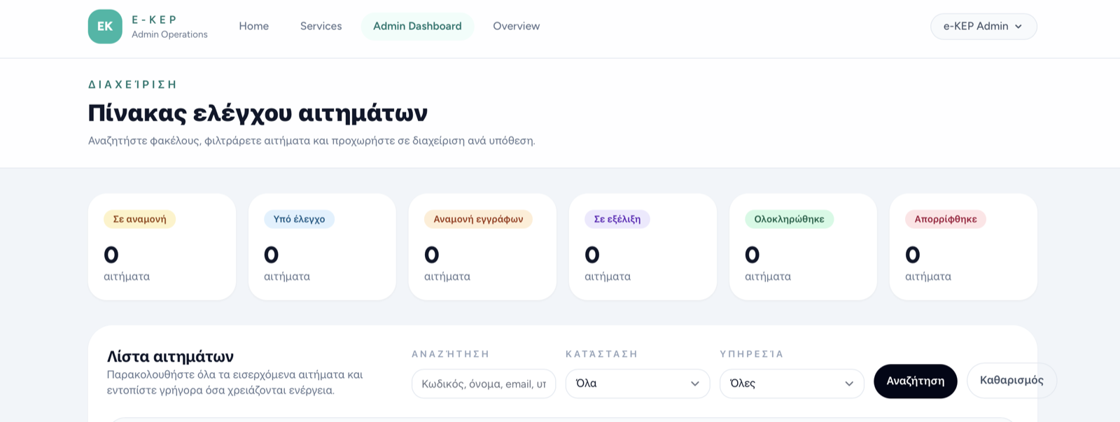 Admin dashboard e-KEP