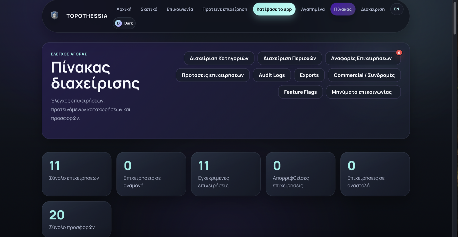 Admin dashboard του Topothessia